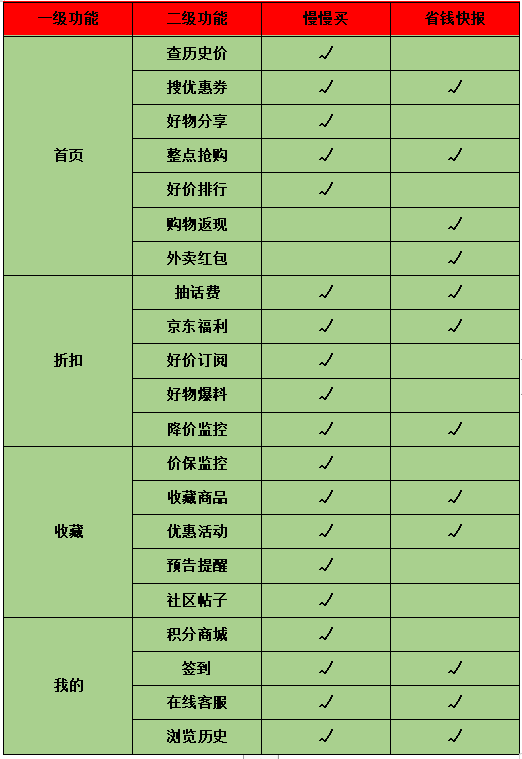 产品经理，产品经理网站